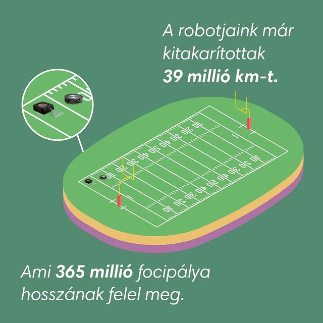 Vasárnapi kisokos :)
A Te lakásod is benne van a 39 millió km-ben? Elképzelhető, hogy még robotod sincs? Itt az ideje véget vetni ennek. Nőnapi akciónk remek alkalmat kínál beszerezni egyet. Ha kedd éjfélig kiválasztod a robotporszívót vagy felmosó robotot a www.irobot.hu oldalon

- elküldöd az IROBOTNONAP20 promóciós kódot
- leírod a számlázási, szállítási adatokat, telefonszámodat az irobot@bettery.hu email címre
-  20% extra kedvezményt kapsz, ami már az akciós termékekre is érvényes!

#irobot #akció #okosháztartás #vacuumcleaner #robotporszívó #nőnap #kedvezmény #soyoucanhuman