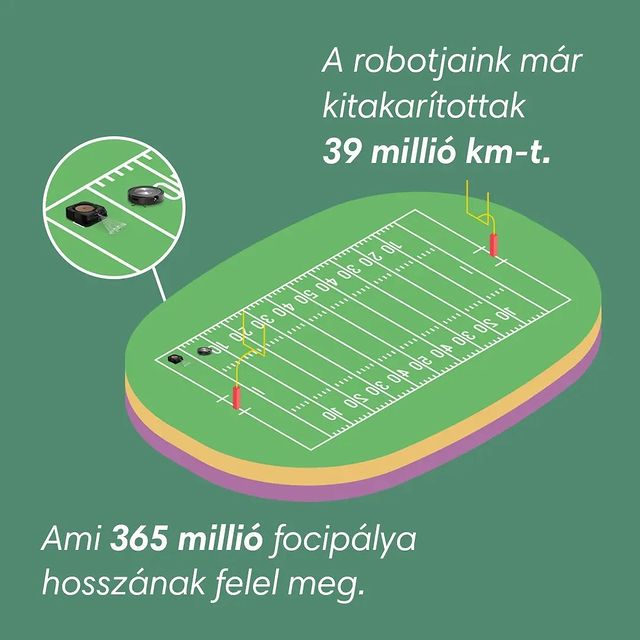 A Roomba robotporszívók nem kispályások! 🏈 😎 Hihetetlen rekordokat döntöttek meg a robotok! ‼ Vidd haza te is a bajnokokat, nézd meg az akciós csomagokat:

https://www.irobot.hu/termekek/akcios-csomagok/

#akcio #irobot #irobotFamily #tavasz #roomba #braava #robotporszivo #robotok #mik #instahun #enido